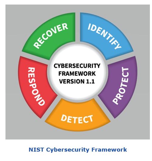 Smart City Cybersecurity Problem