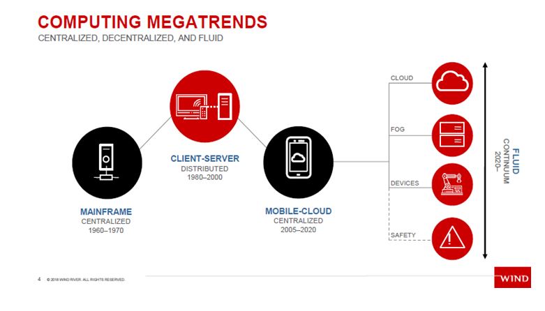 Computing Megatrends