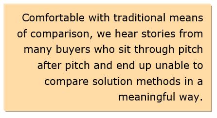 Role of Operational Analytics