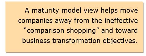 Role of Operational Analytics