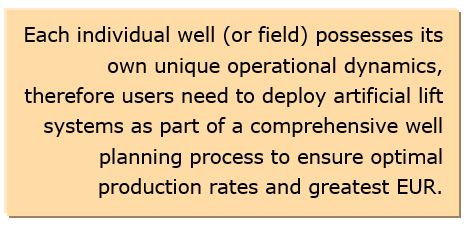 artificial lift optimization