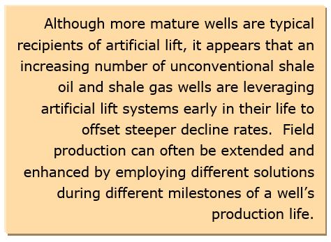 artificial lift optimization