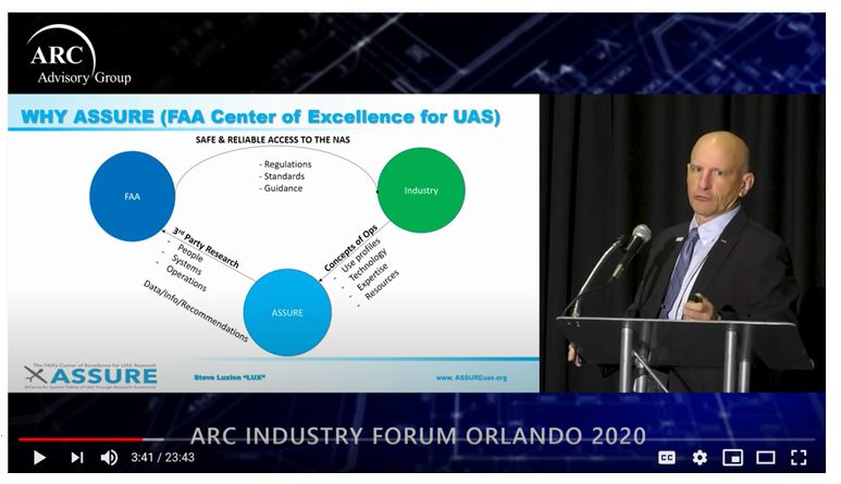 drones for industry