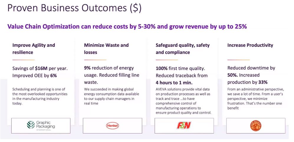 efficiency and agility in manufacturing
