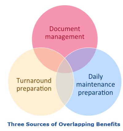 strategic asset management