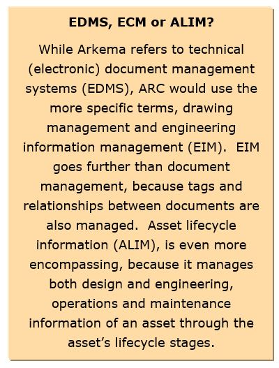strategic asset management