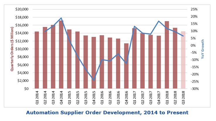 Supplier Revenue Growth