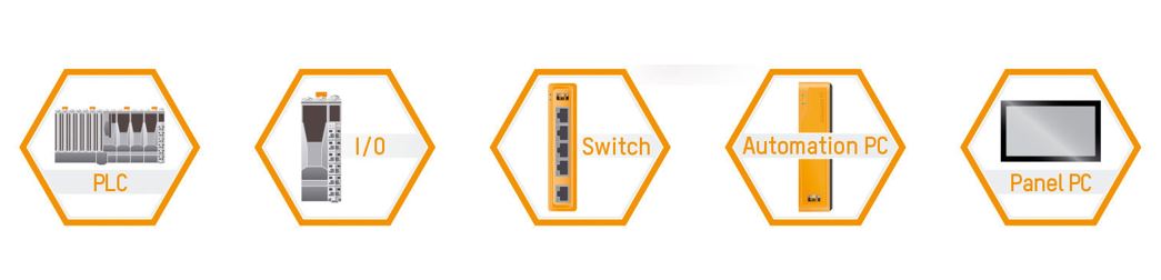 SPS Connect
