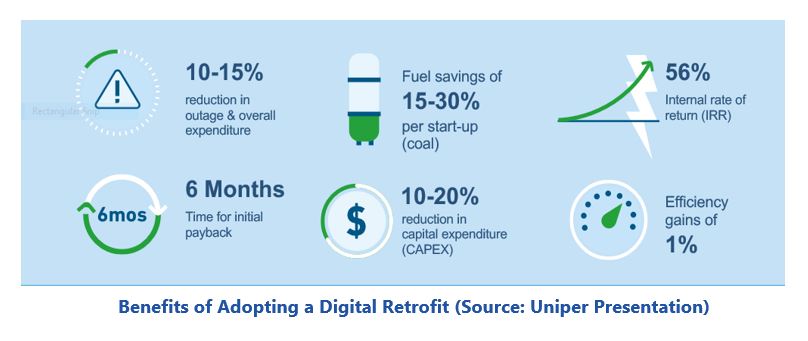 Energy Solutions Benefits%20of%20Adopting%20a%20Digital%20Retrofit%20-%20Source-Uniper%20Presentation.JPG