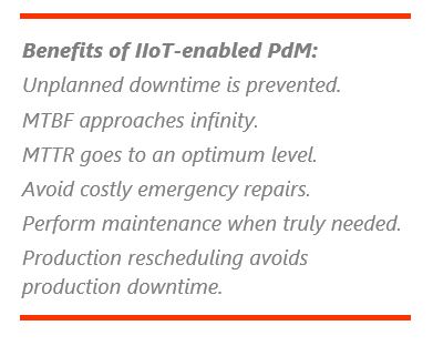 asset management KPIs Benfits%20of%20PdM.JPG