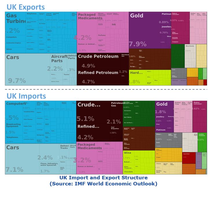 Affect Automation Markets