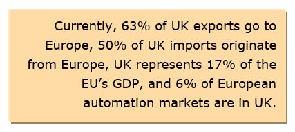 Affect Automation Markets