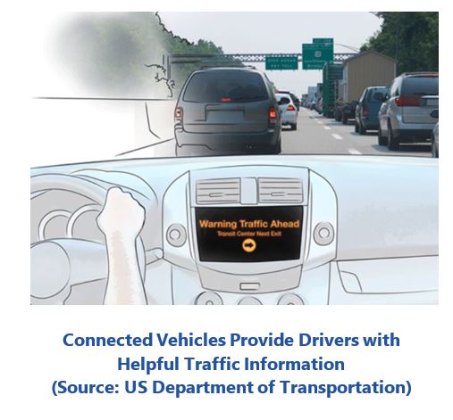 IoT in transportation