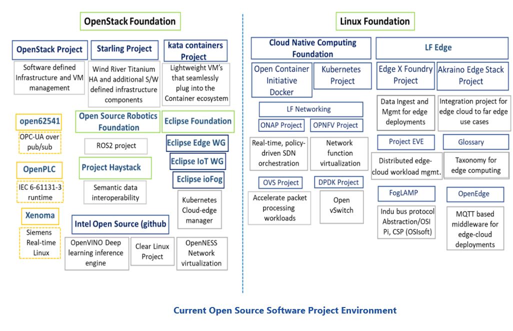 open source software