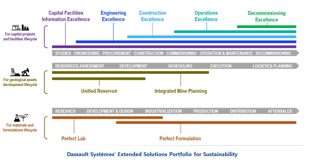 Dassault Systèmes Dassault%20Syst%C3%A8mes%E2%80%99%20Extended%20Solutions%20Portfolio%20for%20Sustainability.JPG