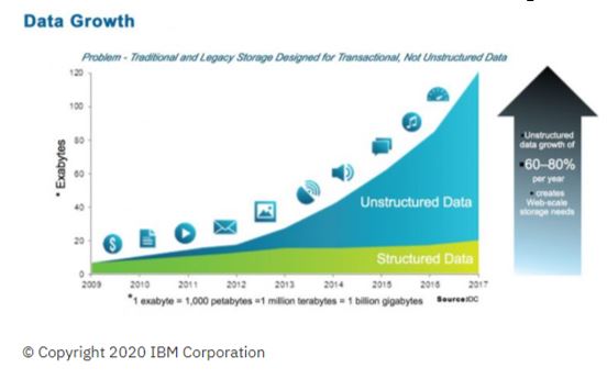 Taking Control of Data