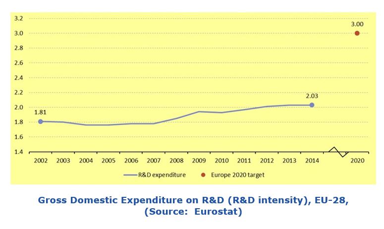 EU digital transformation