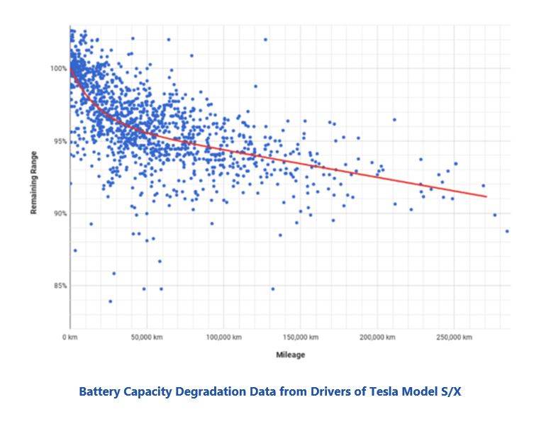 EV charging infrastructure
