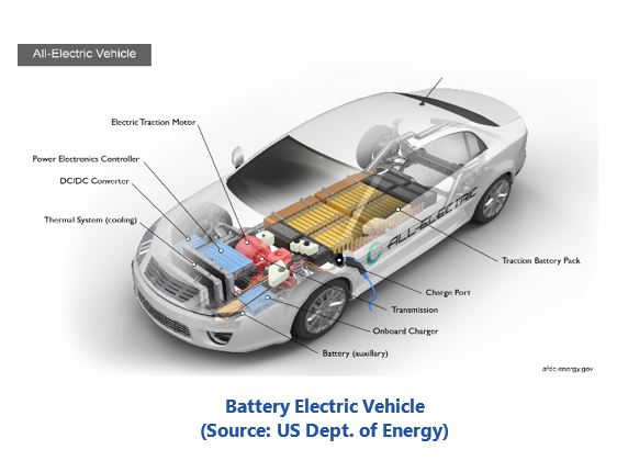 EV charging infrastructure