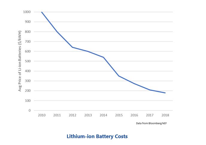EV charging infrastructure