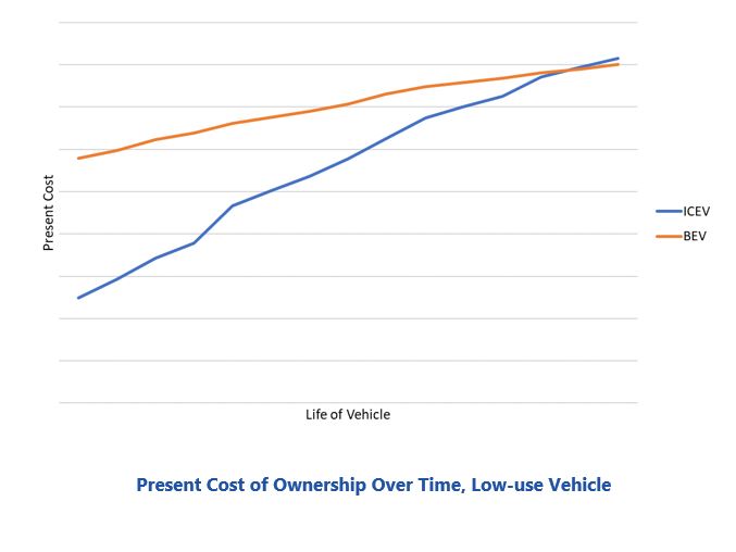 EV charging infrastructure