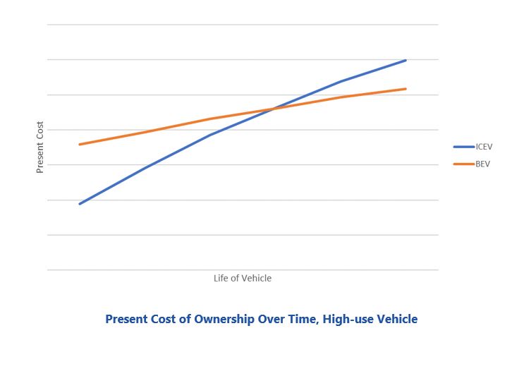 EV charging infrastructure