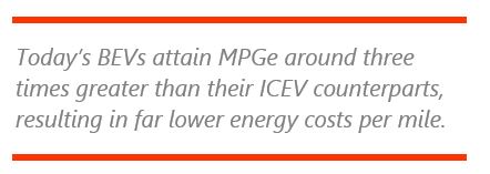 EV charging infrastructure