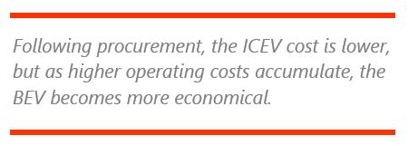 EV charging infrastructure