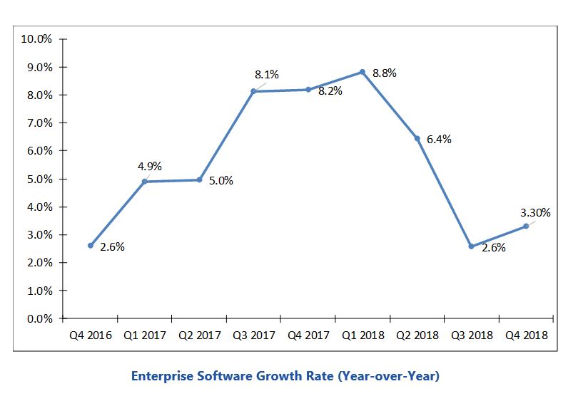 enterprise software market Enterprise%20Software%20Growth%20Rate%20(Year-over-Year).JPG
