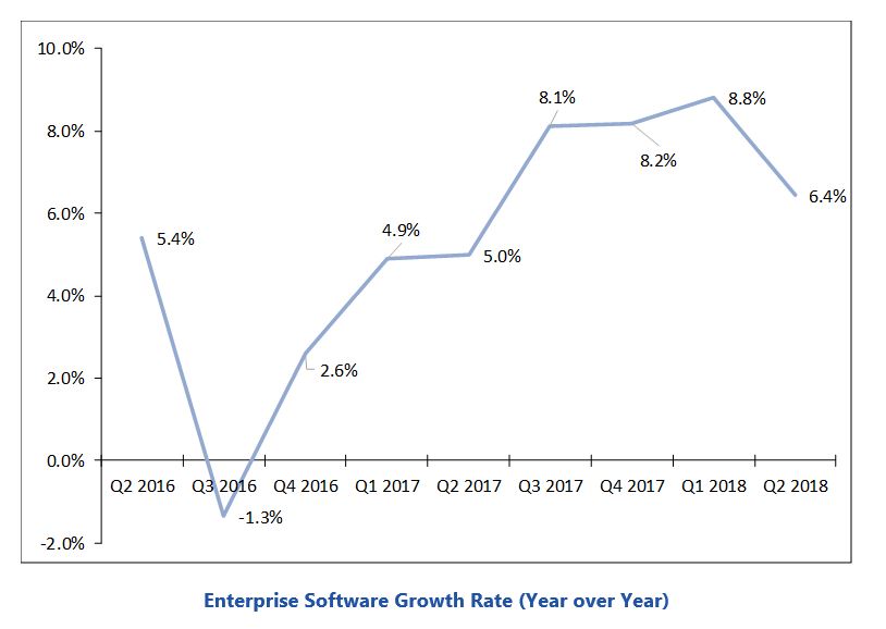 enterprise software market