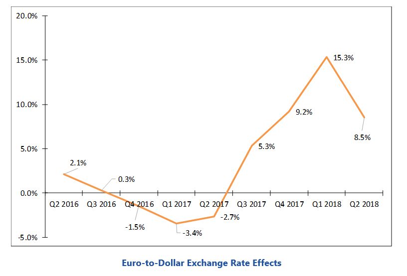 enterprise software market