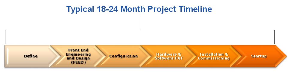 reduce project capital costs