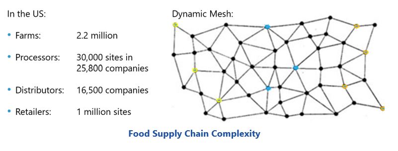 Blockchain for Compliance