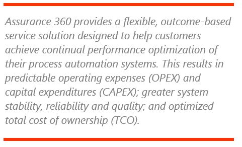 improving business outcomes