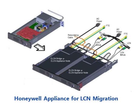 DCS Obsolescence Honeywell%20Appliance%20for%20LCN%20Migration.JPG