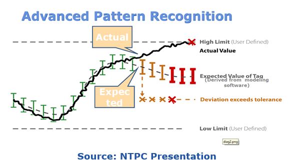 Transformational Automation Systems
