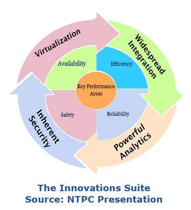 Transformational Automation Systems