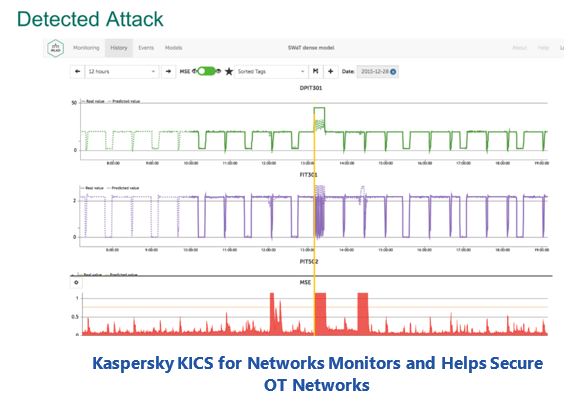 industrial cybersecurity