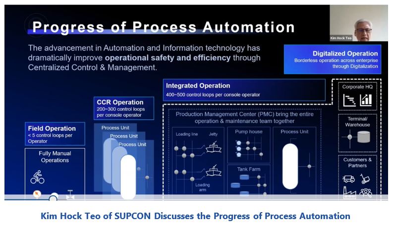 Digitalization of the Process Industries