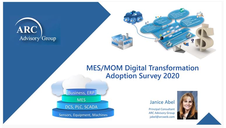 digital transformation adoption
