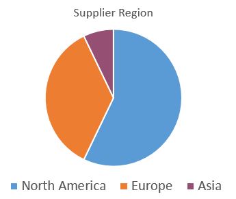 MES%20Survey%20Participant's%20Region.JPG
