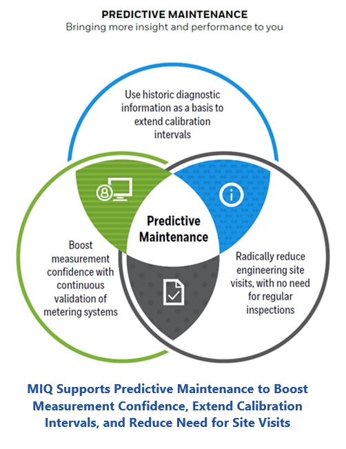 Measurement IQ for Gas MIQ%20Supports%20Predictive%20Maintenance.JPG