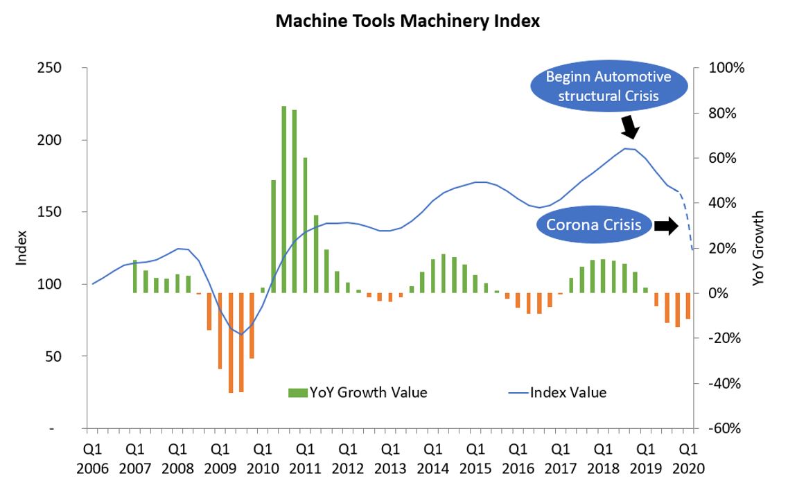 machine tool industry