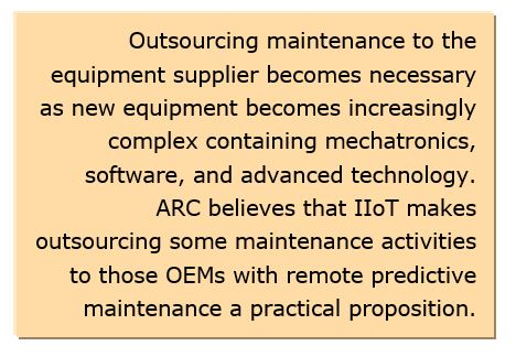IIoT with PDM