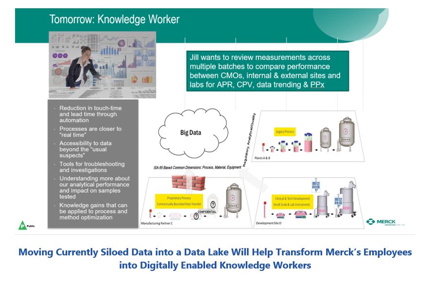 Transformation at Merck Moving%20Currently%20Siloed%20Data%20into%20a%20Data%20Lake%20Will%20Help%20Transform%20Merck%E2%80%99s%20Employees.JPG