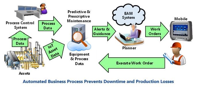 asset management KPIs PdM%20Adoption%20Accelerates%20with%20Commoditization%20of%20IoT.JPG
