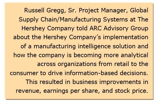 real-time manufacturing intelligence