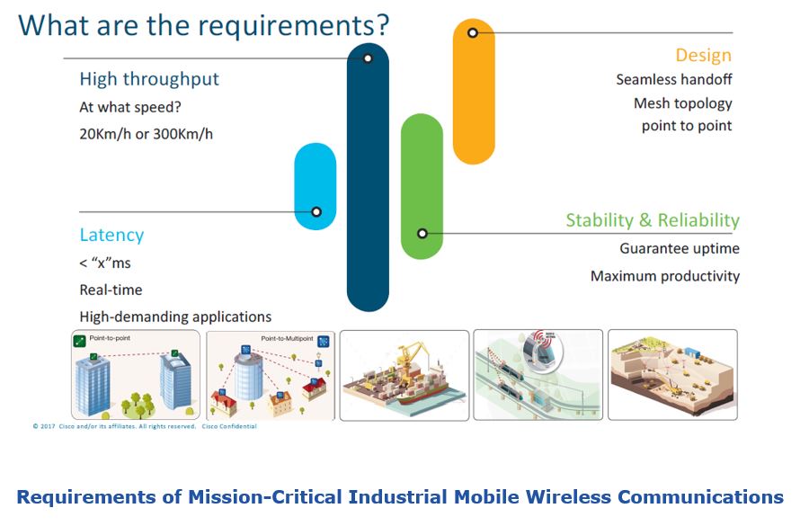 Wireless Opportunities for Mobile