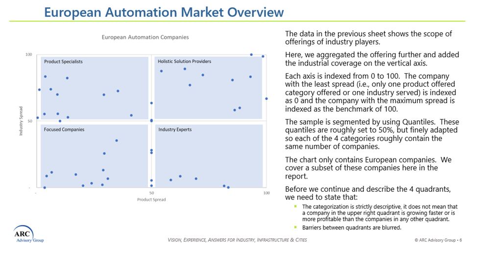European Automation Champions