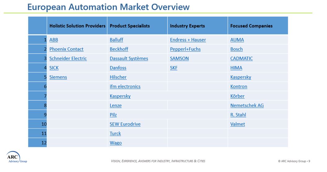European Automation Champions